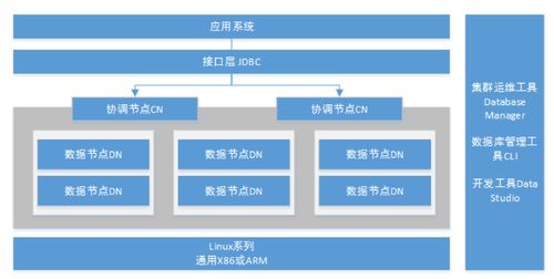 華為云數據庫布局及研發路線圖 軟硬件技術開發的深度盤點