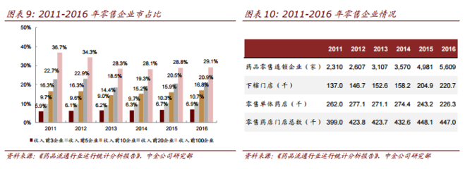 中金 醫療保健商業生態重構，上海醫藥（02607）引領互聯網銷售新浪潮
