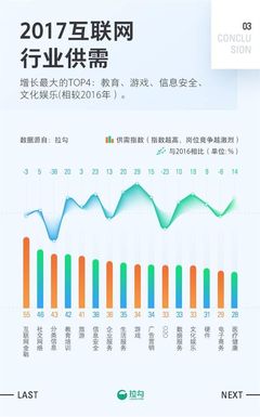2017年，上?；ヂ?lián)網(wǎng)銷售職場(chǎng)的挑戰(zhàn)與機(jī)遇